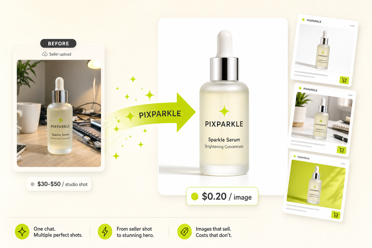 Pixparkle before-and-after illustration turning a messy seller-shot product photo into a polished PIXPARKLE Sparkle Serum white-background hero plus listing variants for Amazon and Shopify sellers