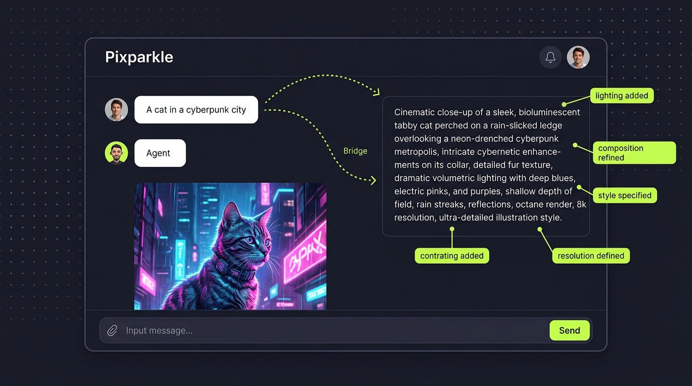 Plain English description in chat being automatically enhanced by Pixparkle Agent into an optimized image generation prompt