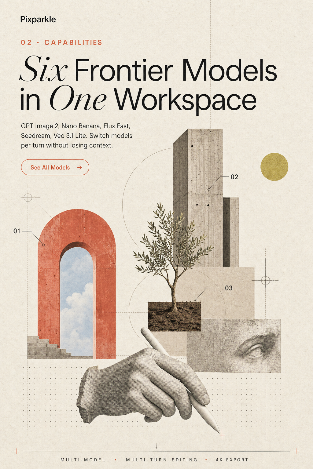 AI-generated digital editorial collage: Bauhaus grid of coral archway, concrete column, plaster hand holding stylus, olive tree seedling, numbered annotation tags and chartreuse disc on warm handmade paper with PIXPARKLE Six Frontier Models headline for creative studio capabilities plate